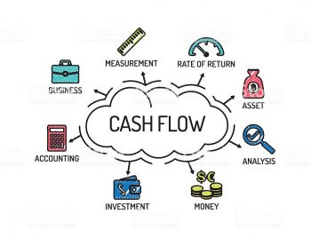 قائمة التدفقات النقدية Cash Flow